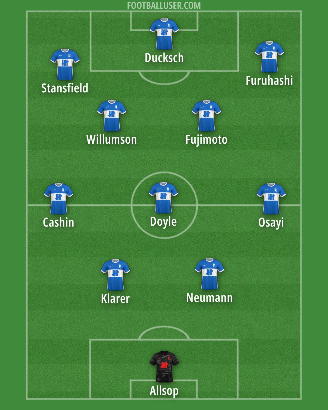 Birmingham Formation 2025