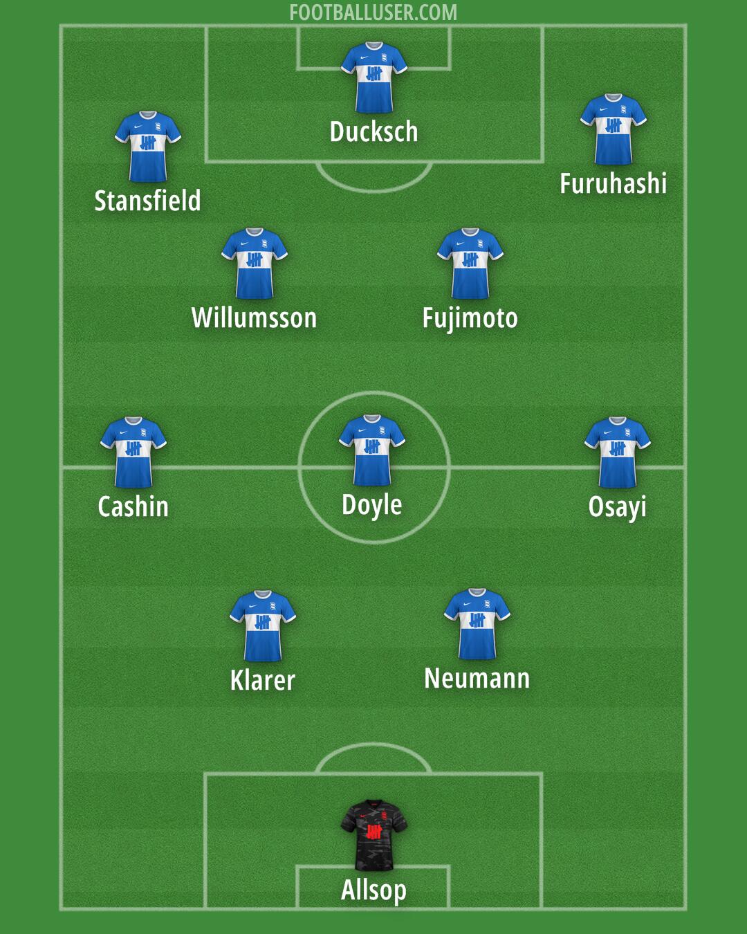 Birmingham Formation 2025