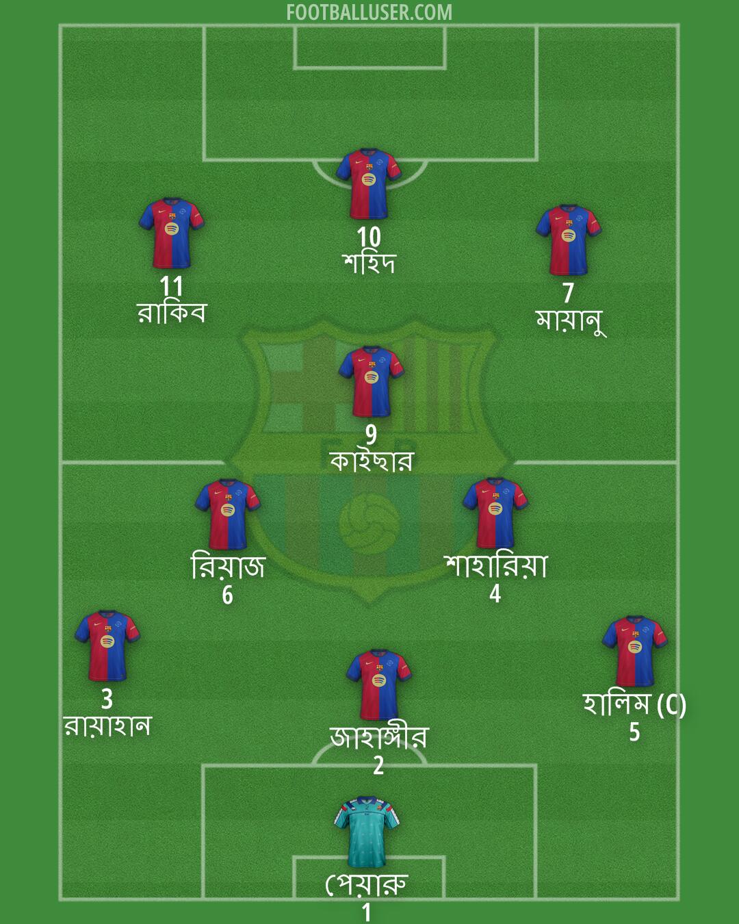 Barcelona Formation 2025