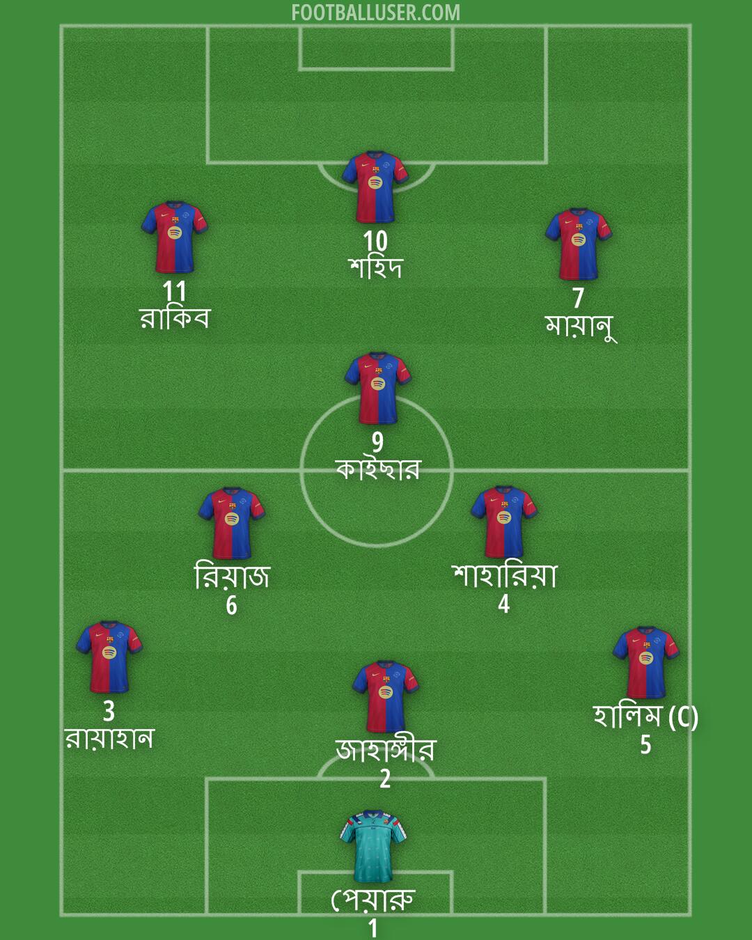 Barcelona Formation 2025