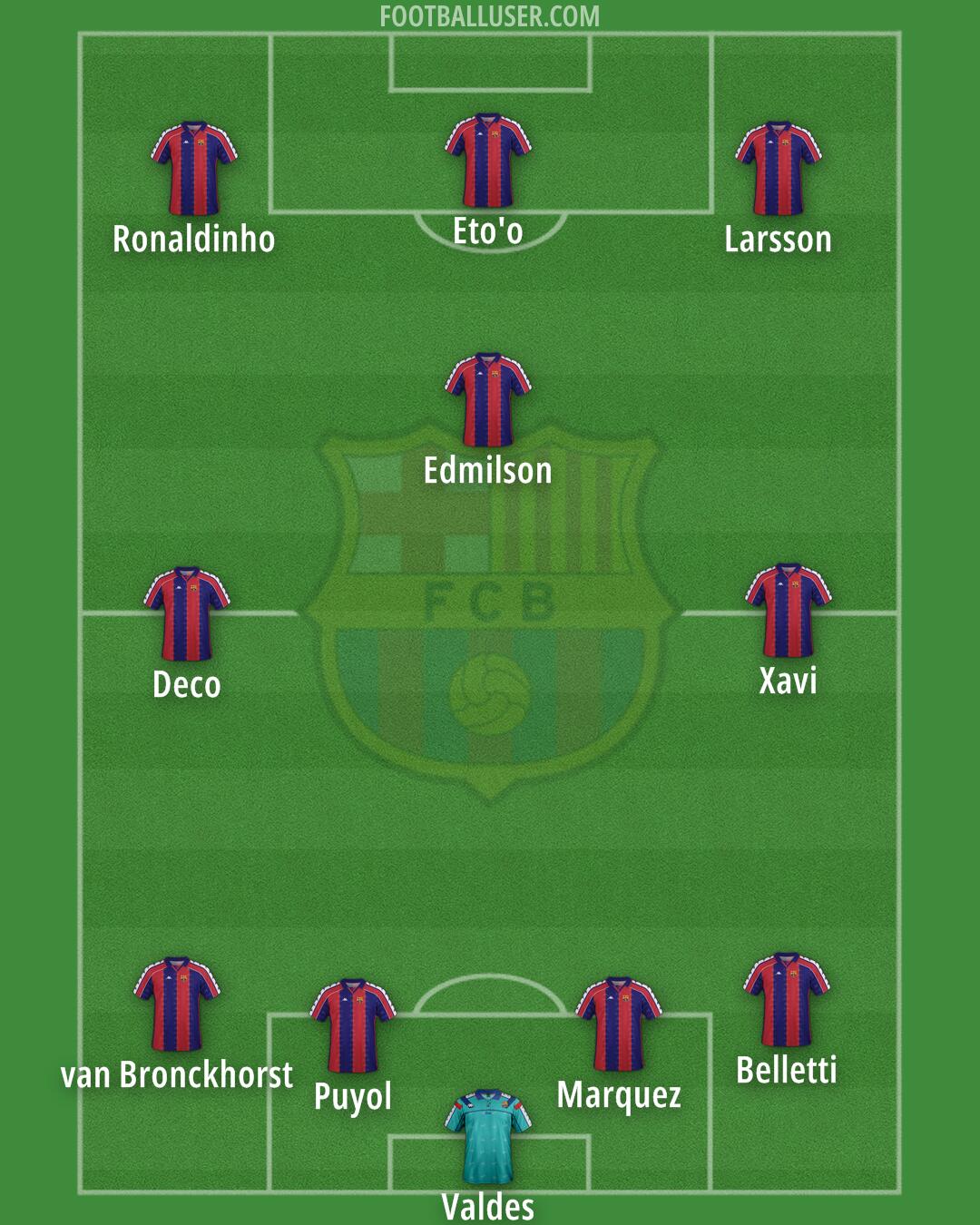 Barcelona Formation 2025