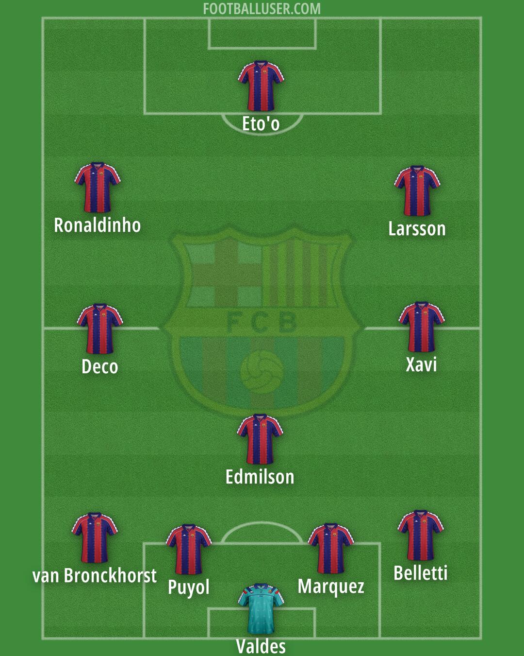 Barcelona Formation 2025