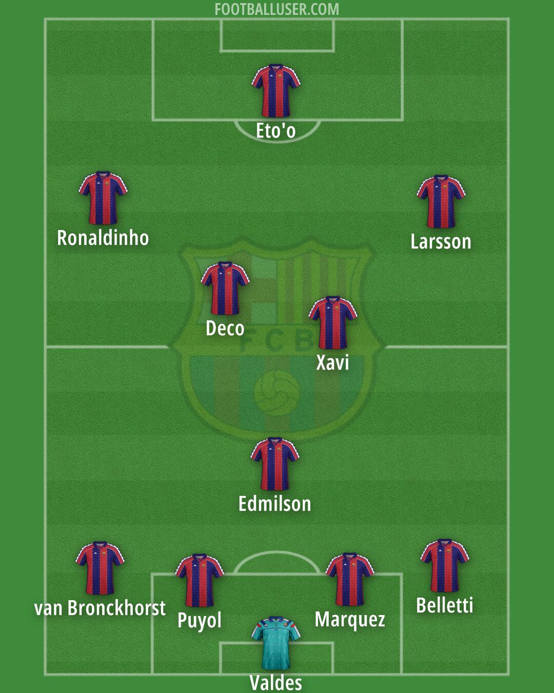 Barcelona Formation 2025