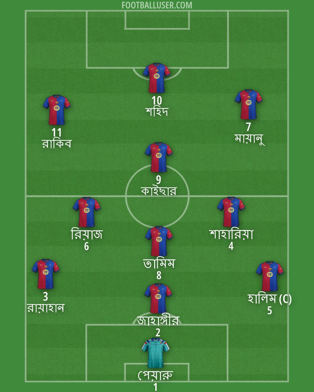 Barcelona Formation 2025