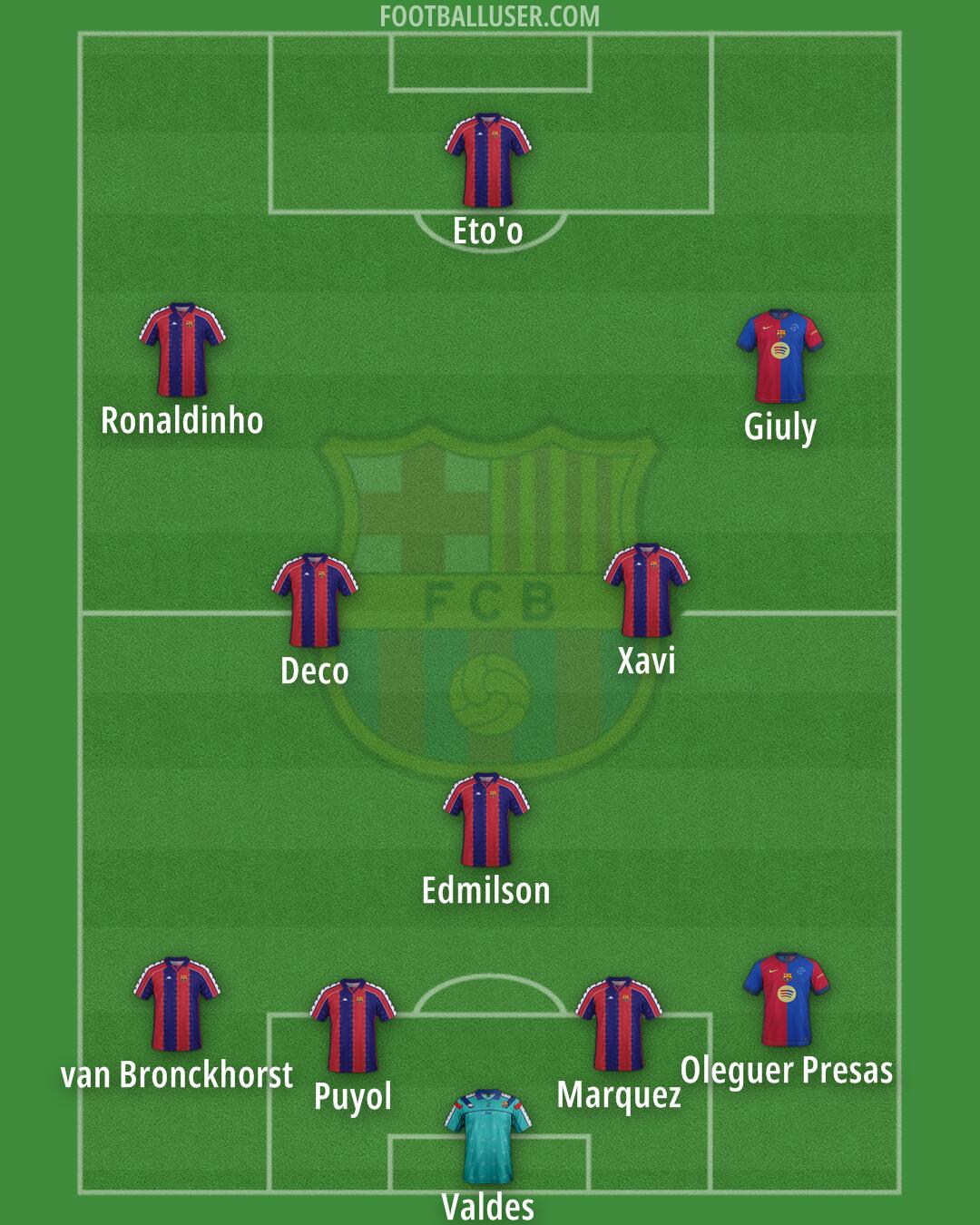 Barcelona Formation 2025