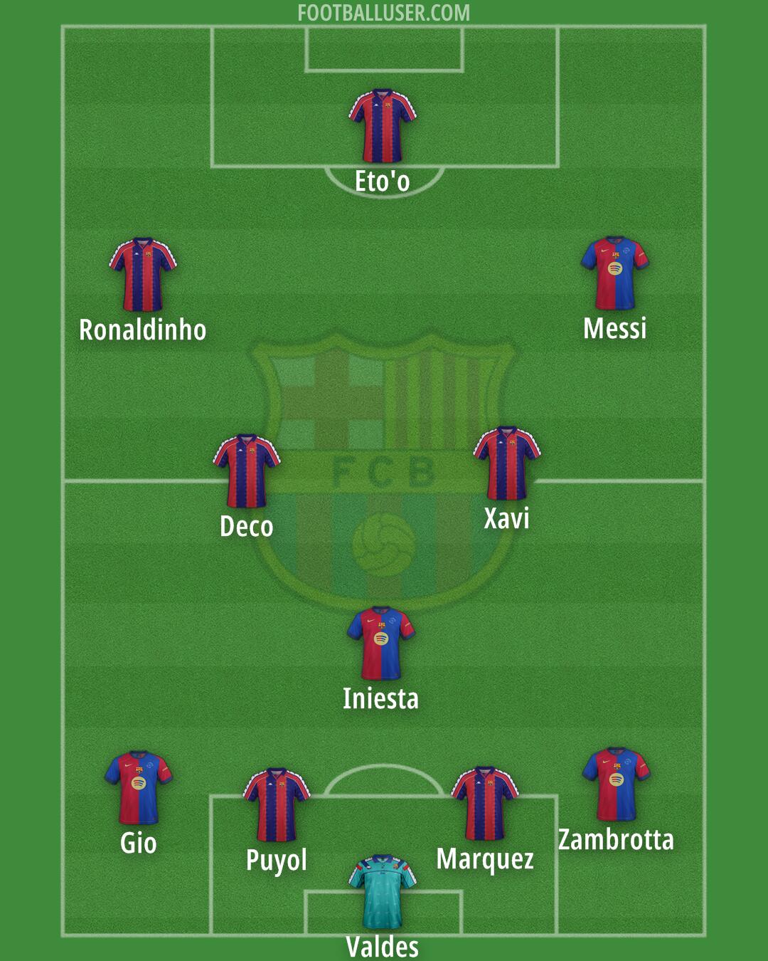 Barcelona Formation 2025