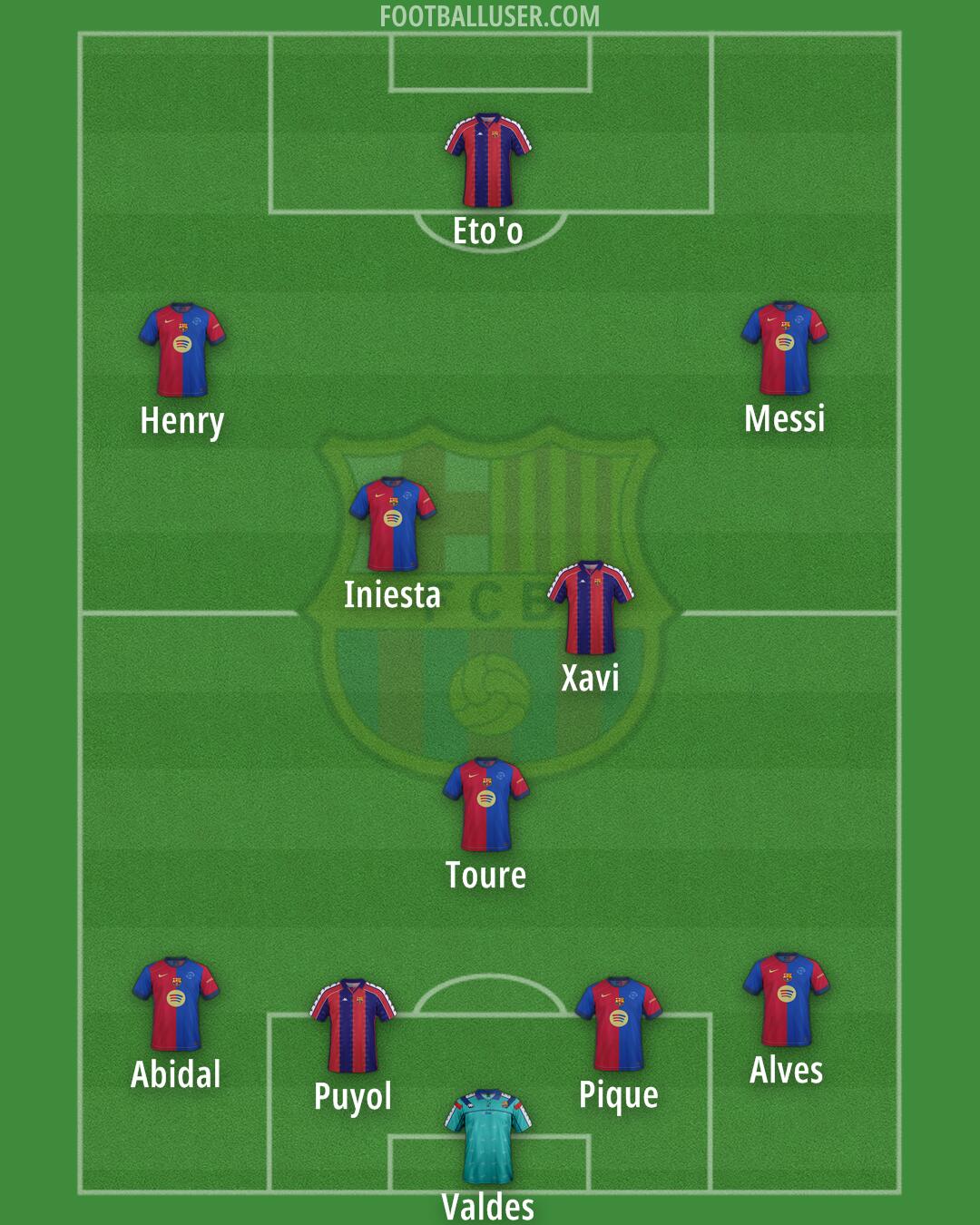Barcelona Formation 2025
