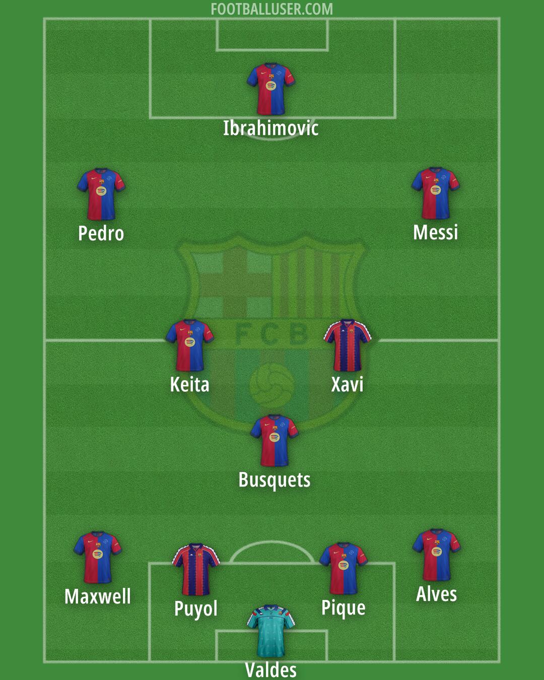 Barcelona Formation 2025