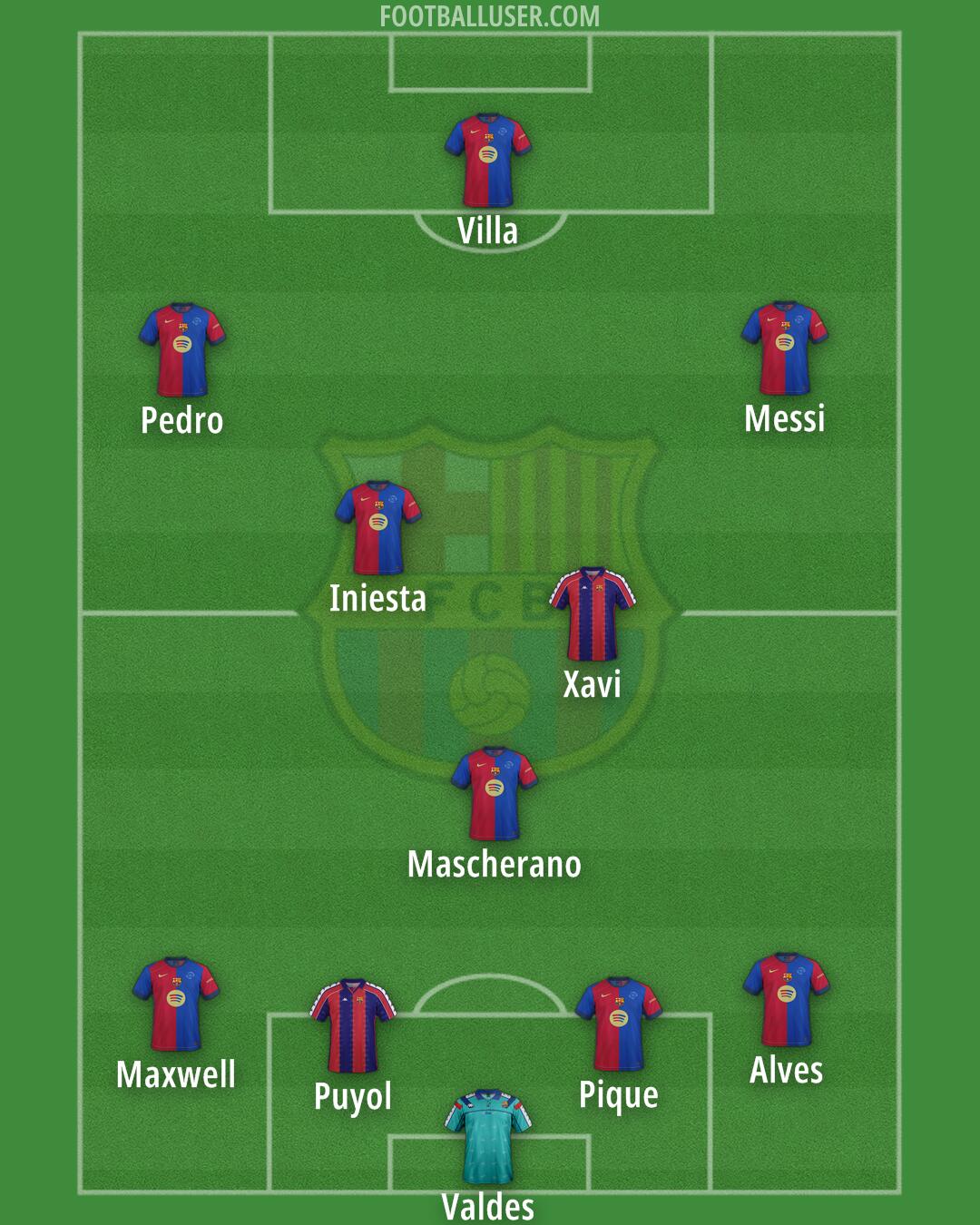 Barcelona Formation 2025