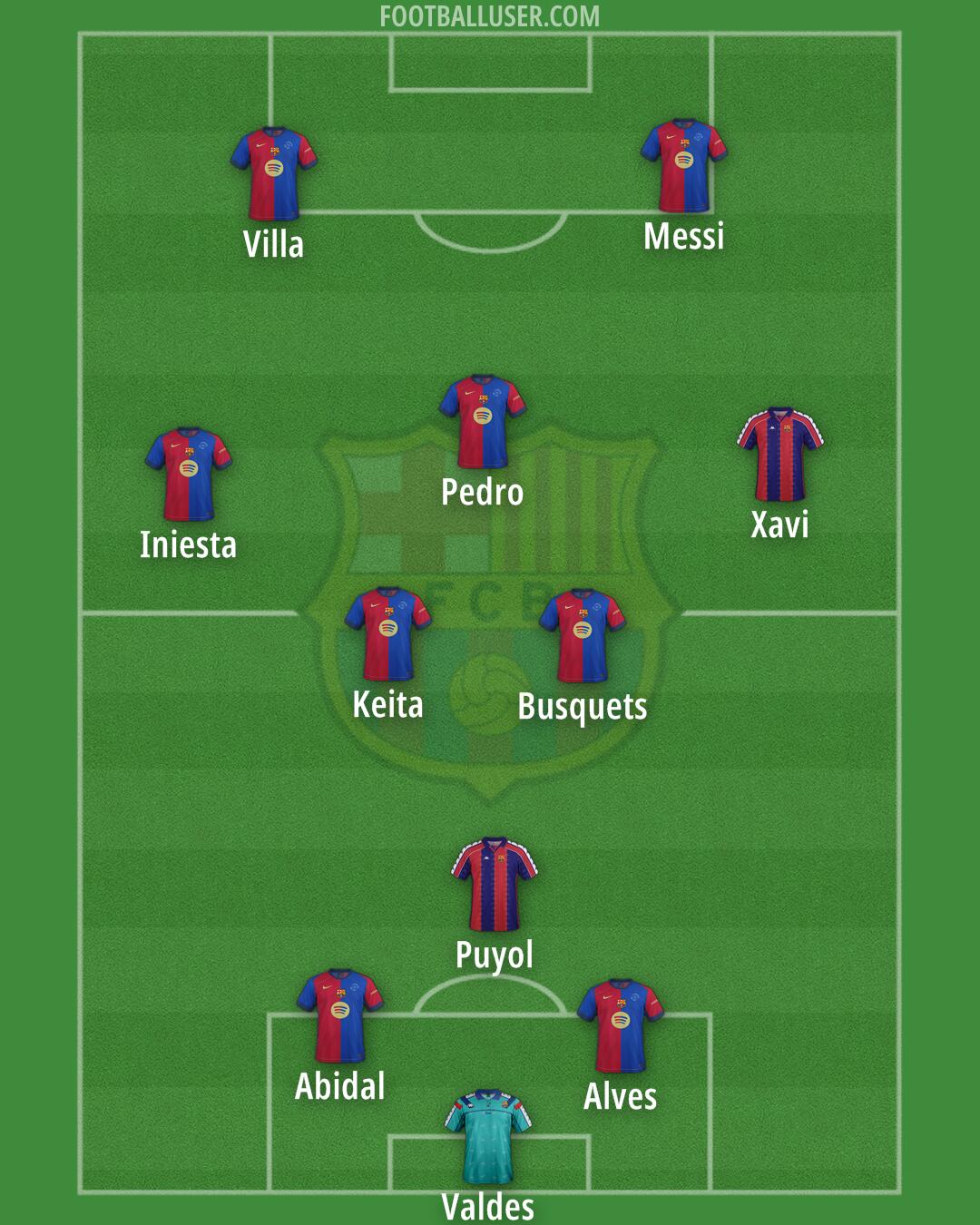 Barcelona Formation 2025