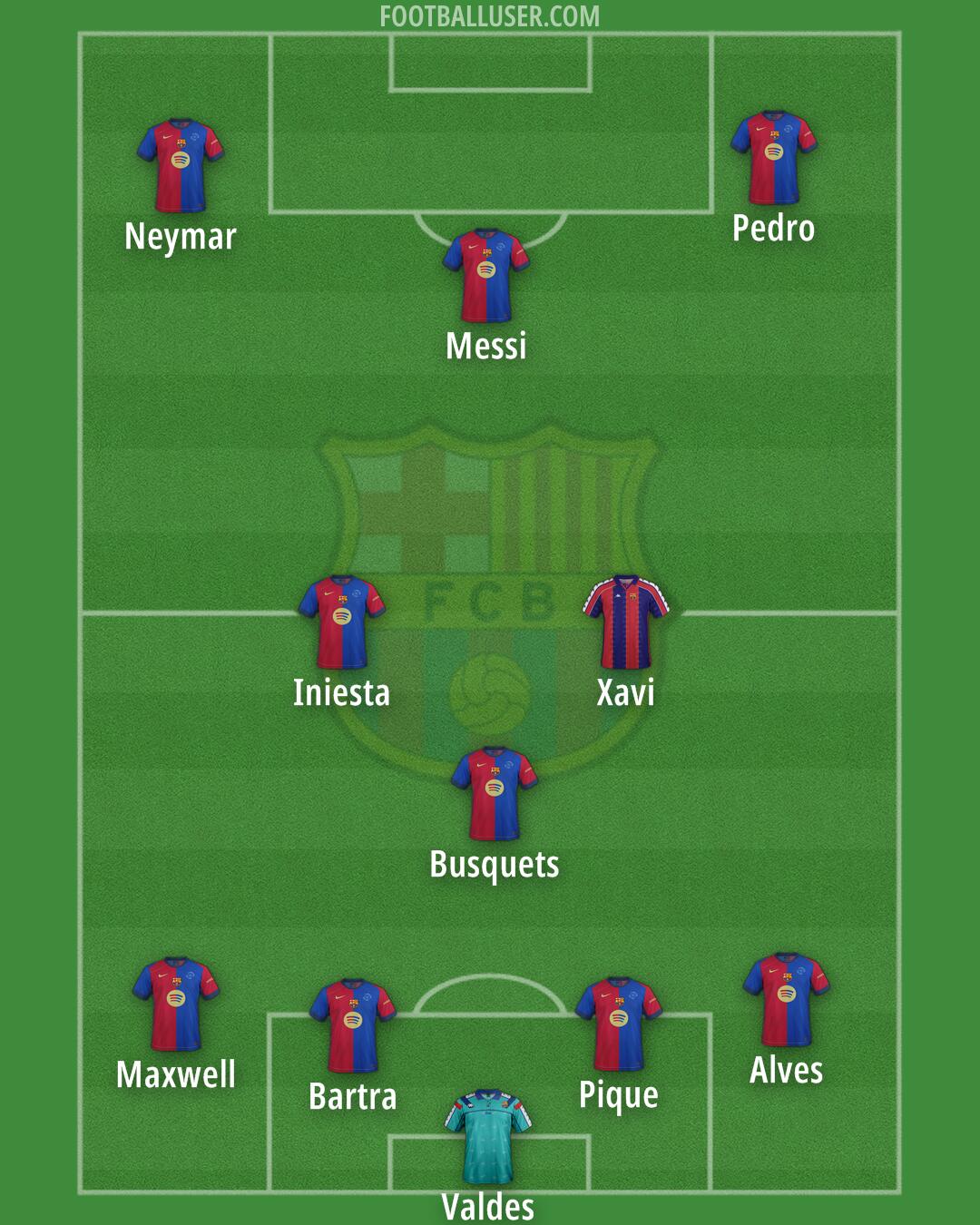 Barcelona Formation 2025