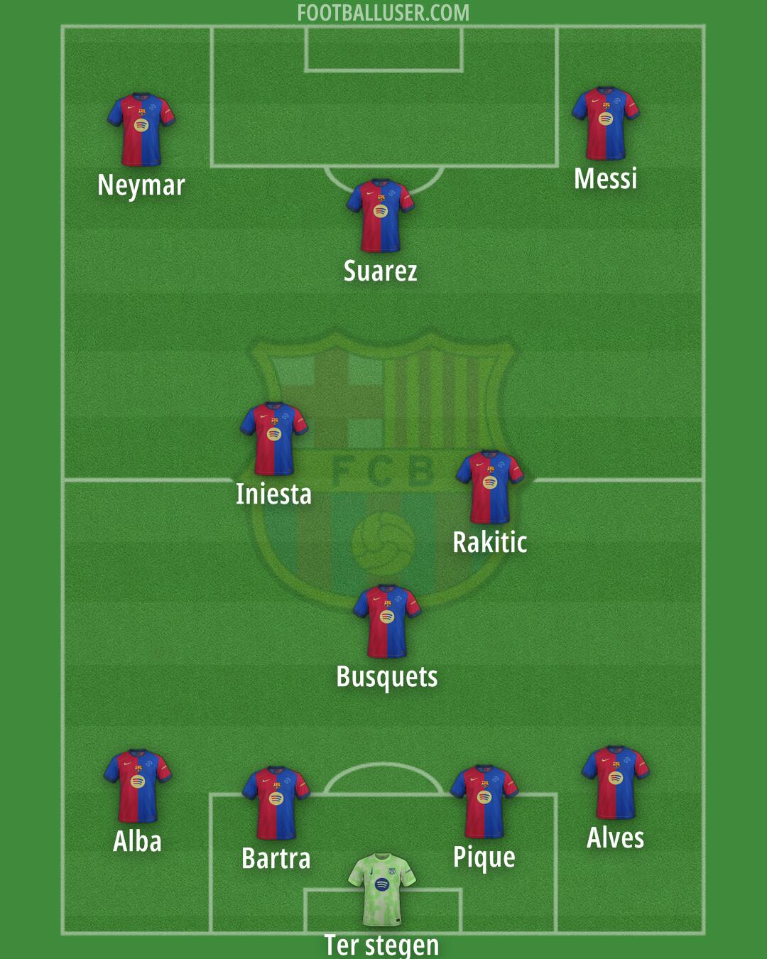 Barcelona Formation 2025