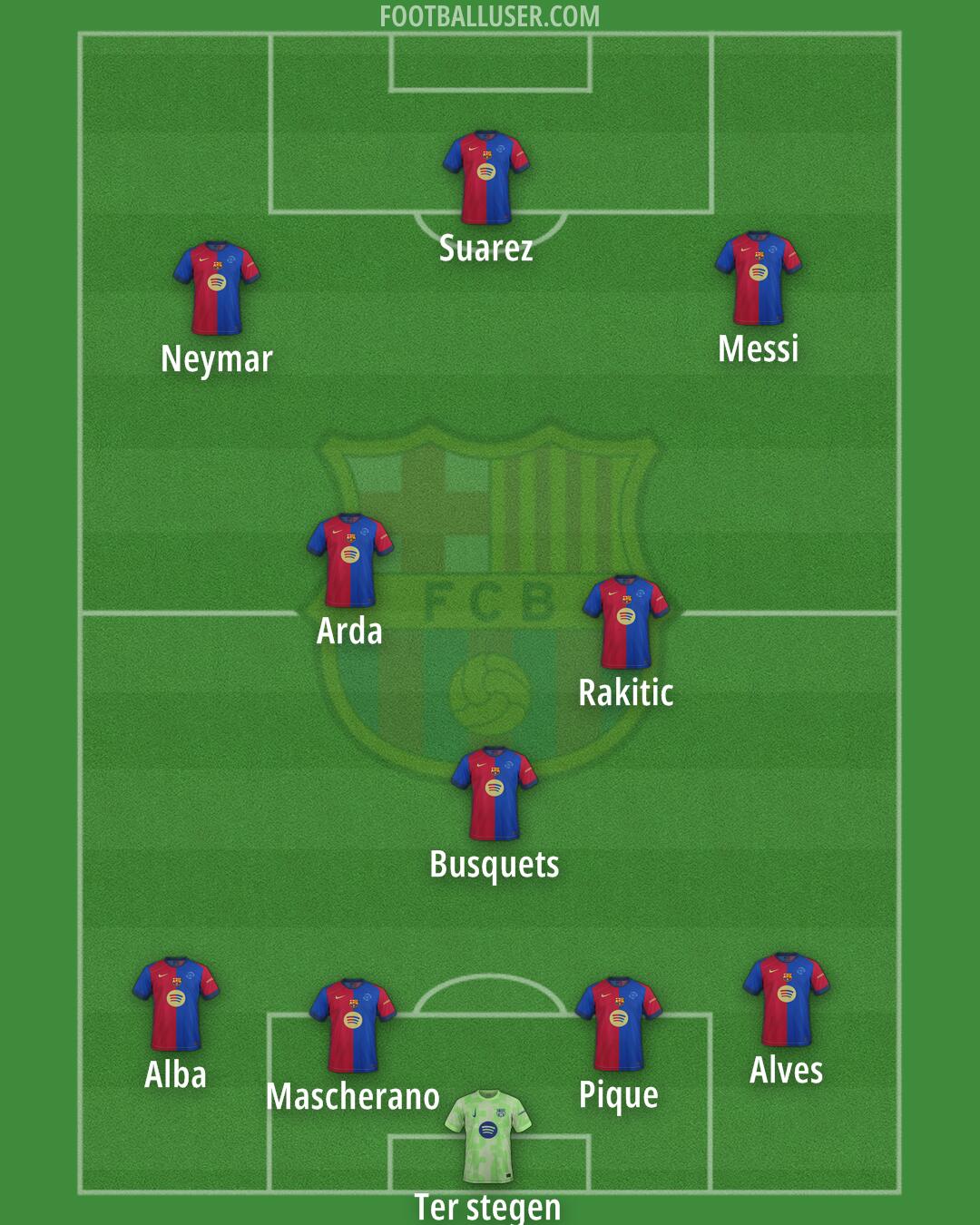 Barcelona Formation 2025