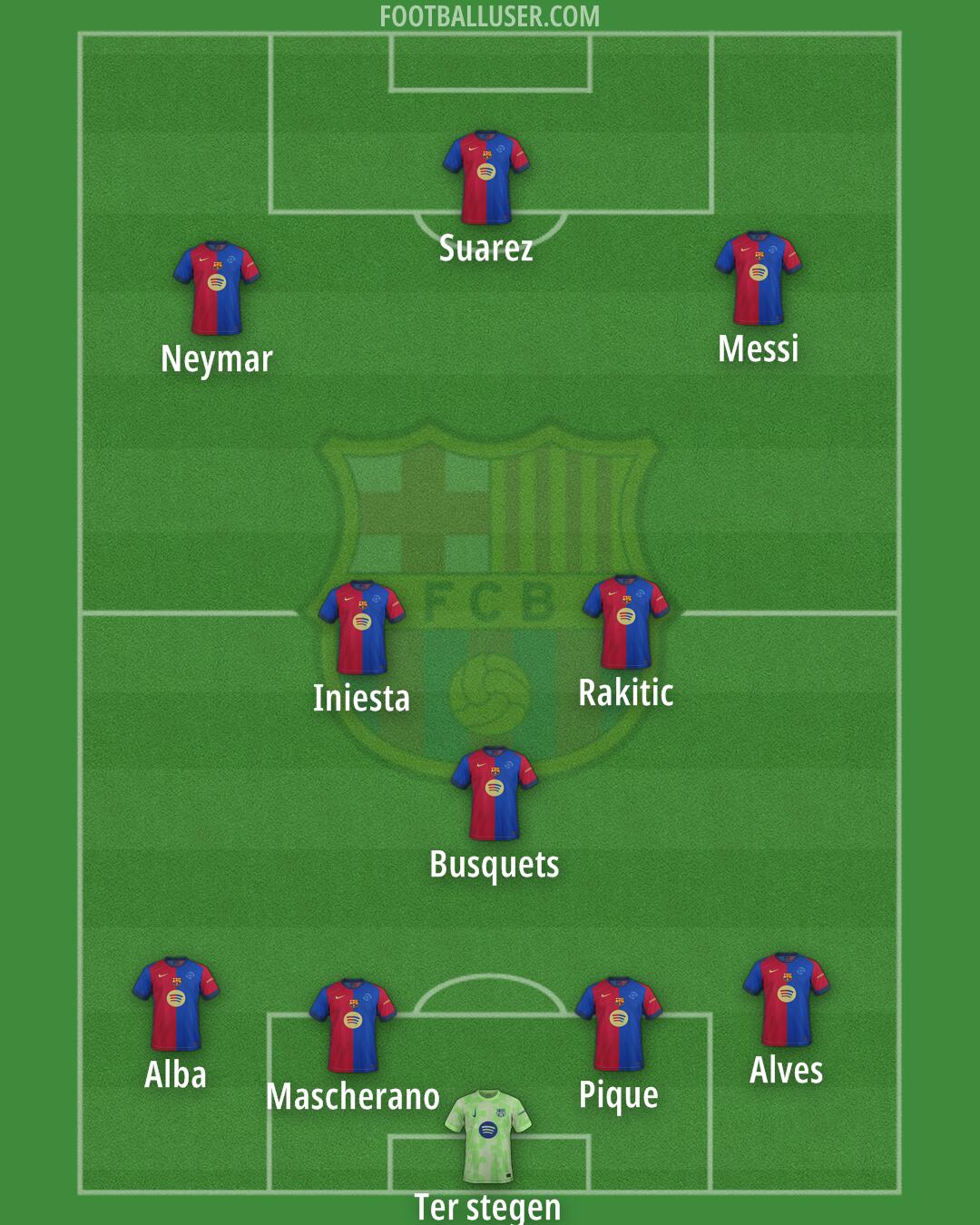 Barcelona Formation 2025