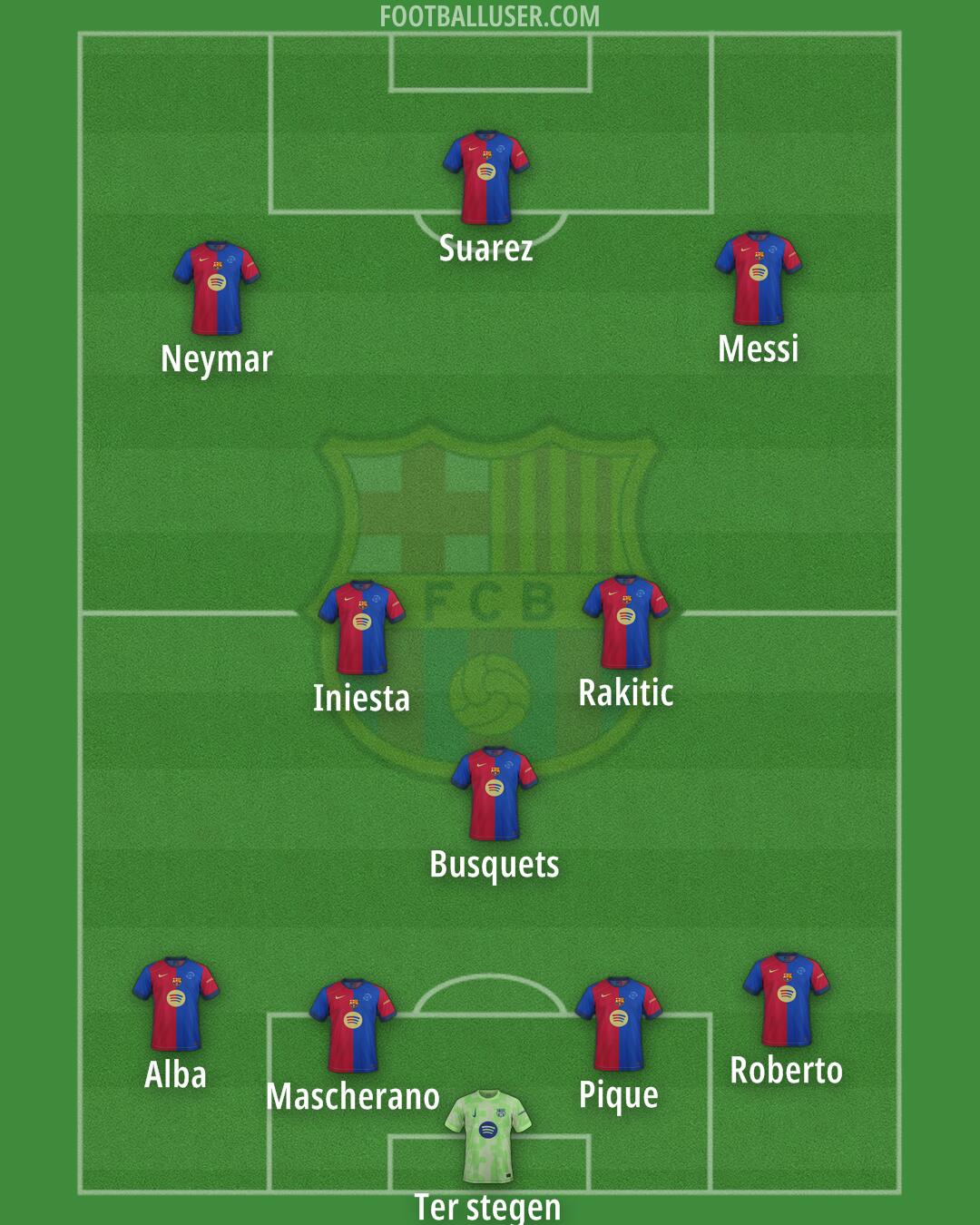 Barcelona Formation 2025