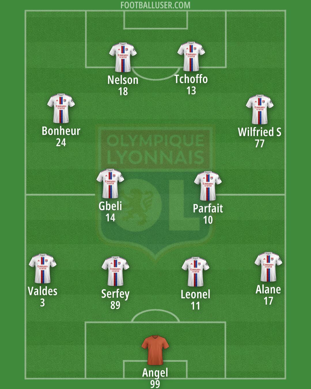 Lyon Formation 2025