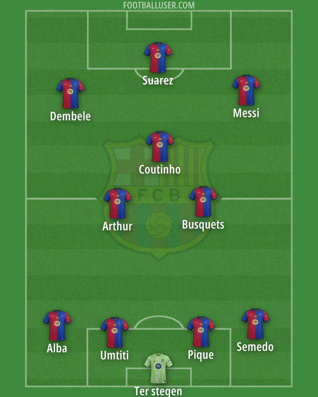 Barcelona Formation 2025
