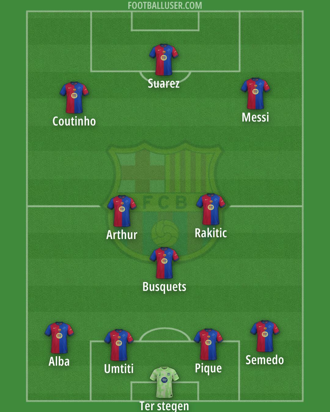Barcelona Formation 2025