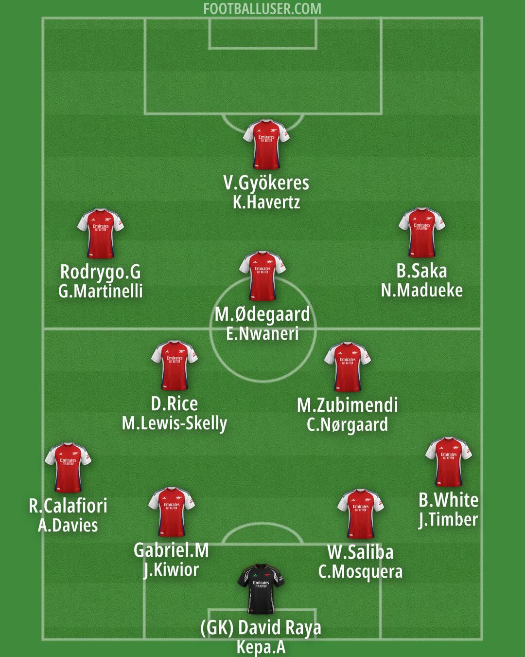 Arsenal Formation 2025
