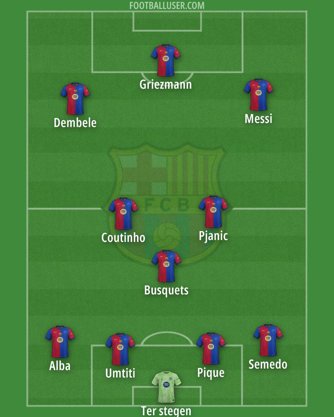 Barcelona Formation 2025