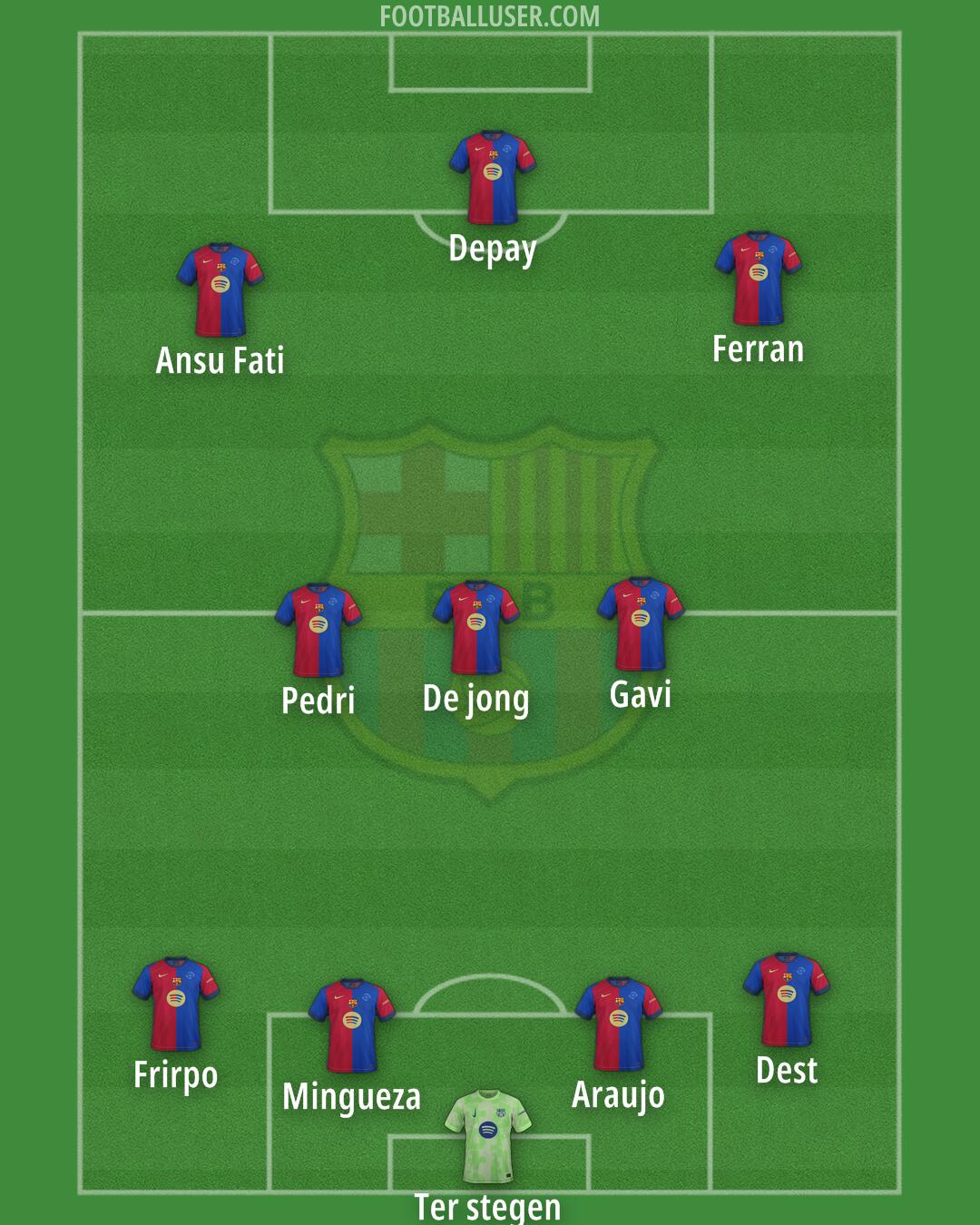 Barcelona Formation 2025