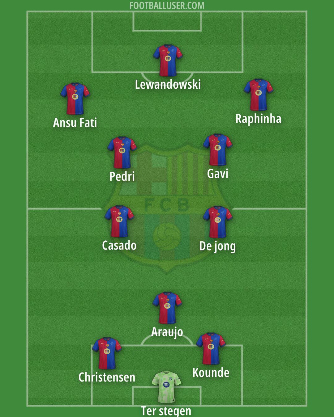 Barcelona Formation 2025