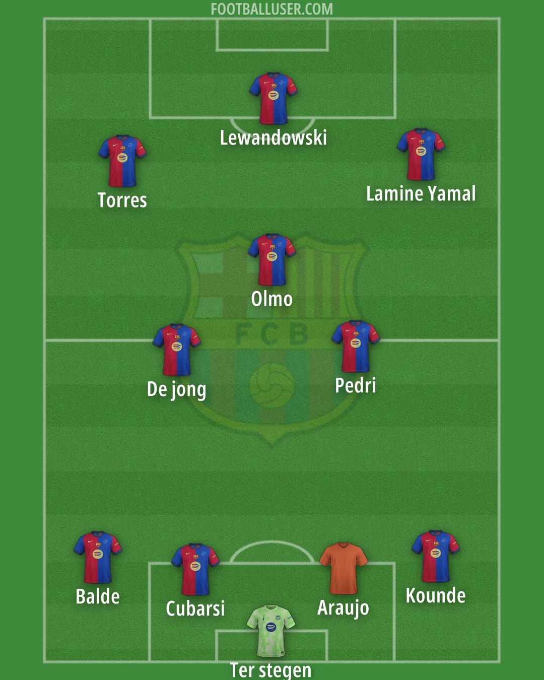 Barcelona Formation 2025