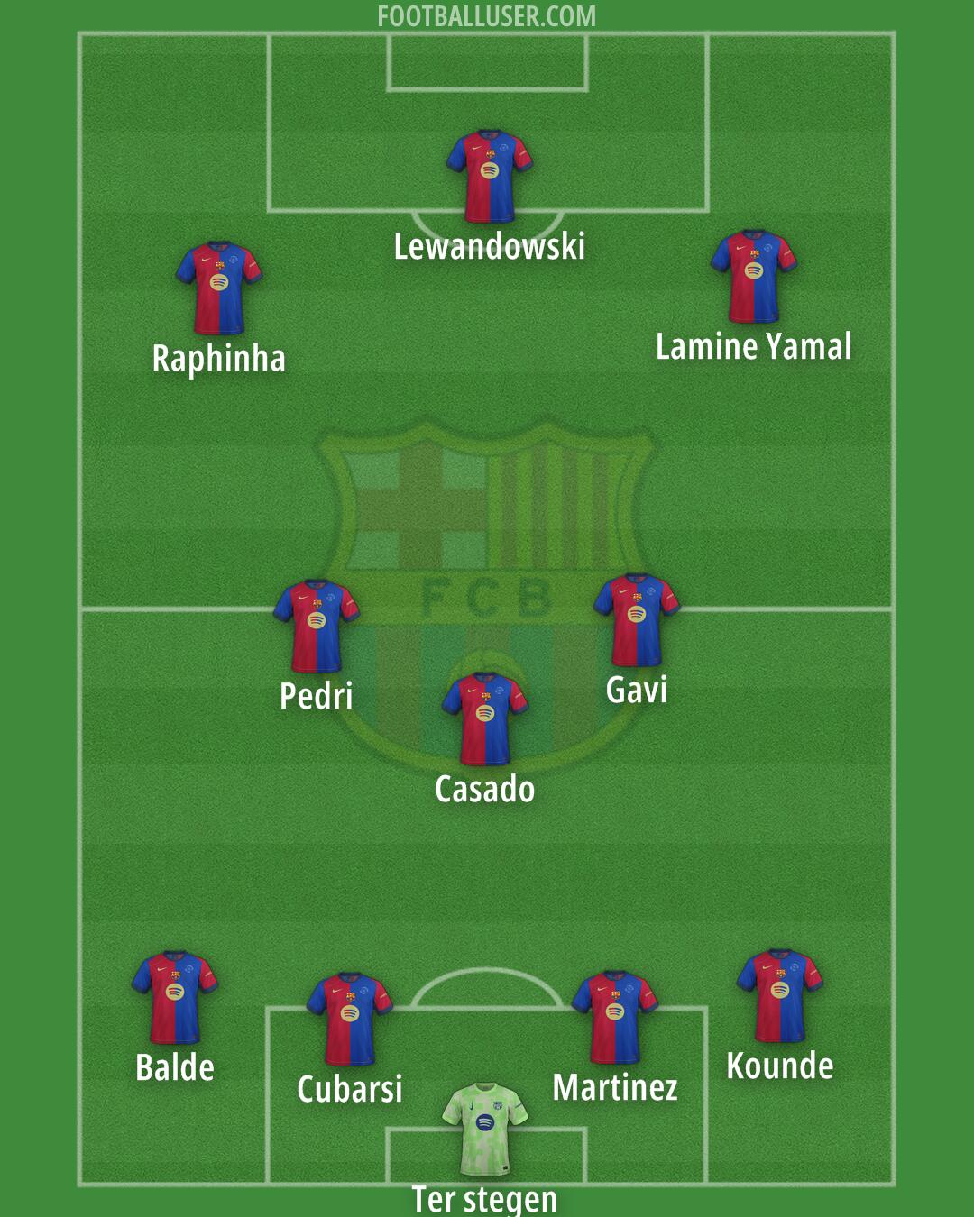 Barcelona Formation 2025