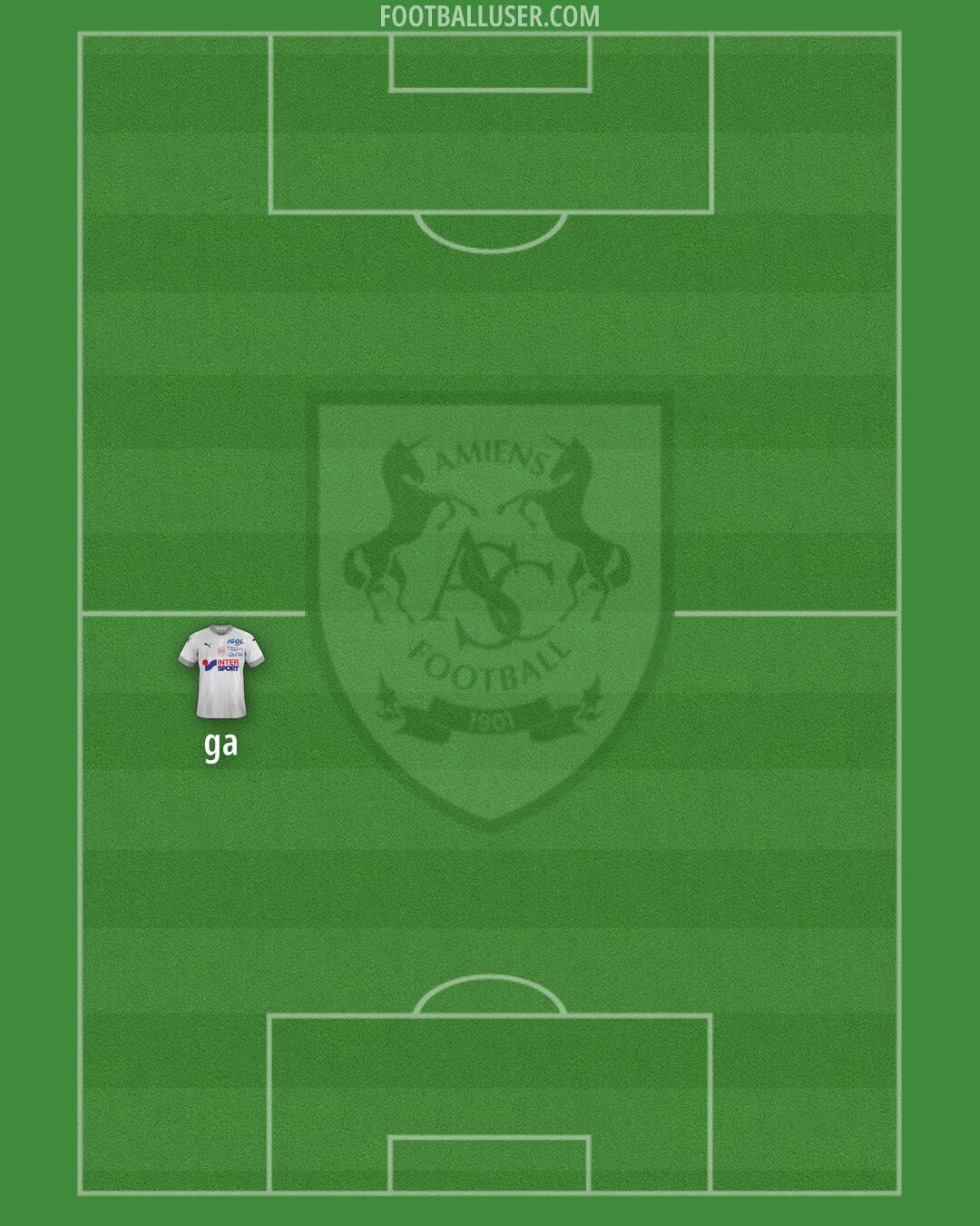 Amiens Formation 2025