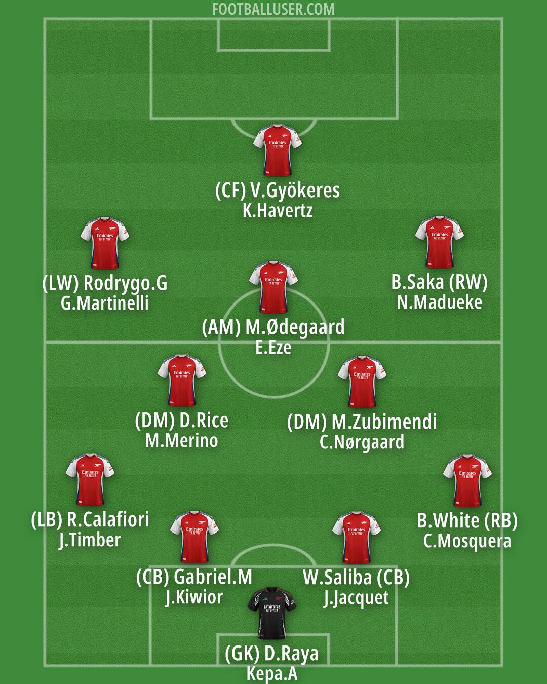 Arsenal Formation 2025