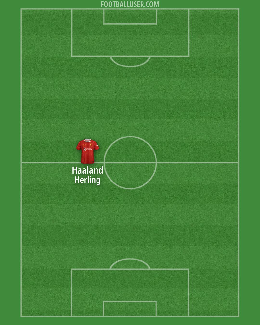 Liverpool Formation 2025