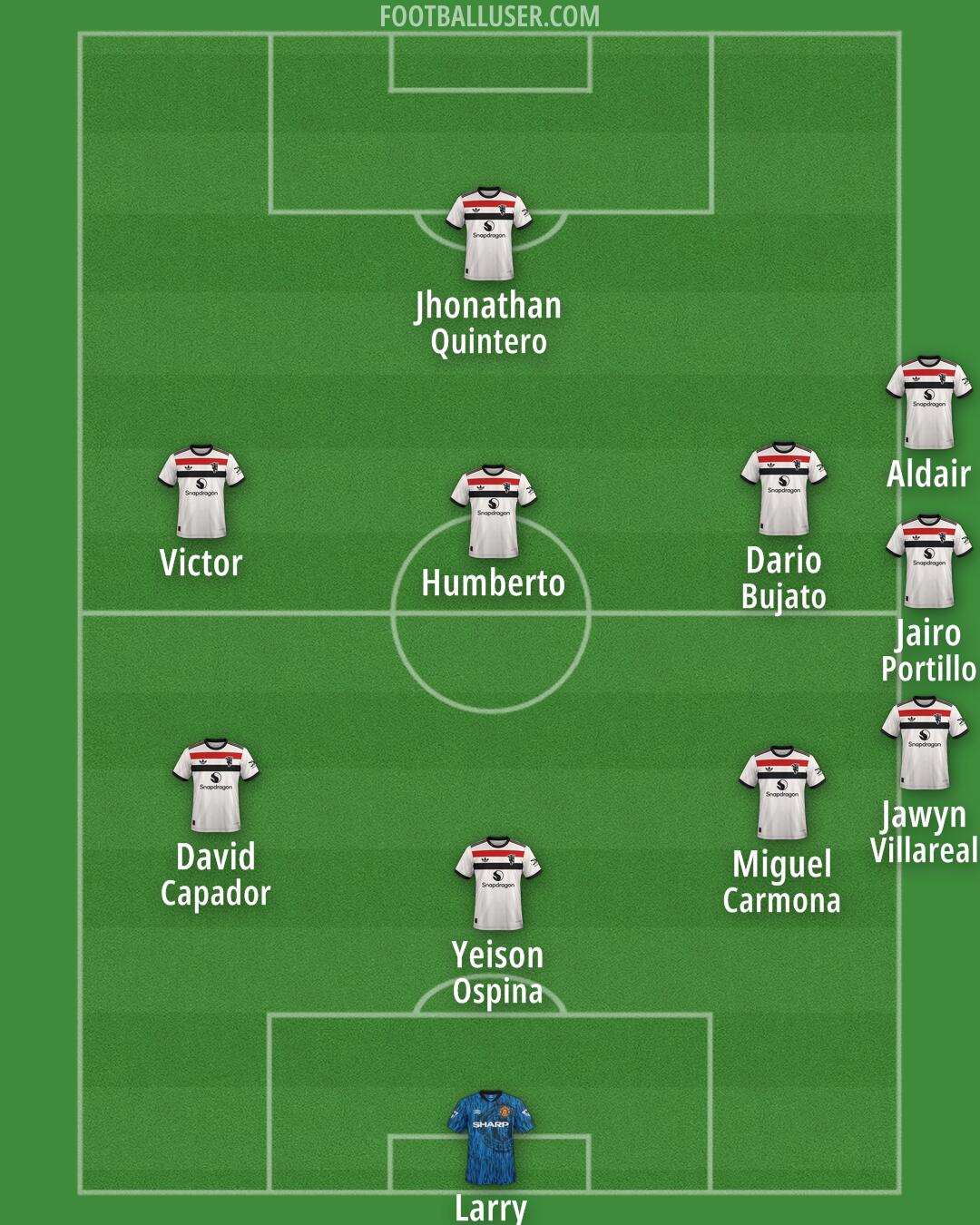 Man Utd Formation 2025