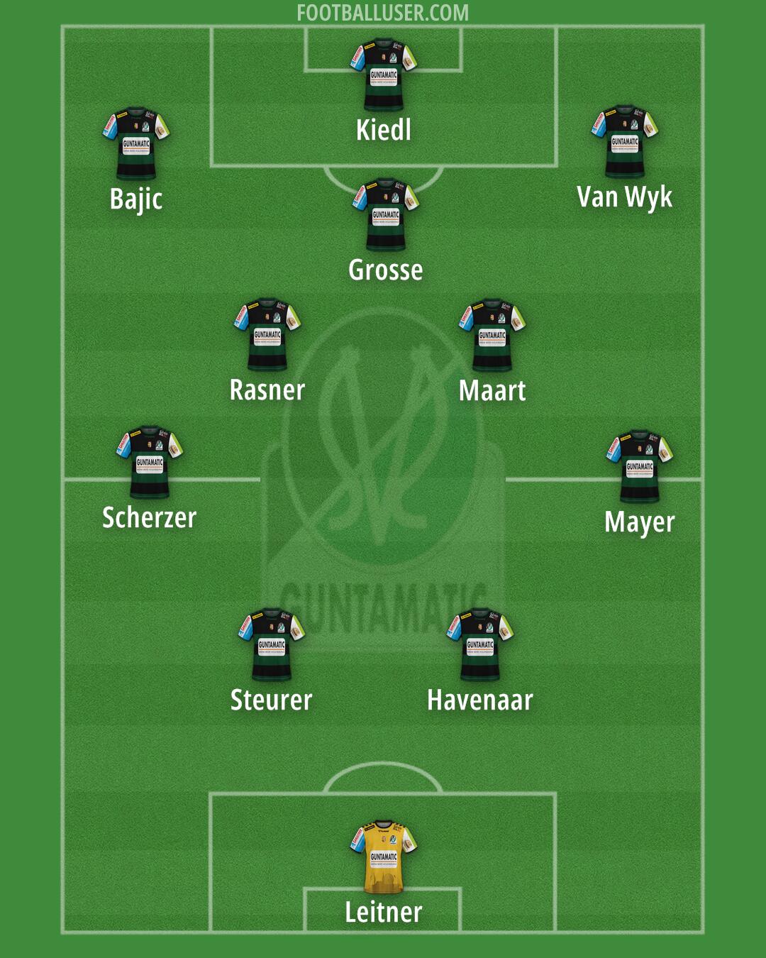 SV Ried Formation 2025