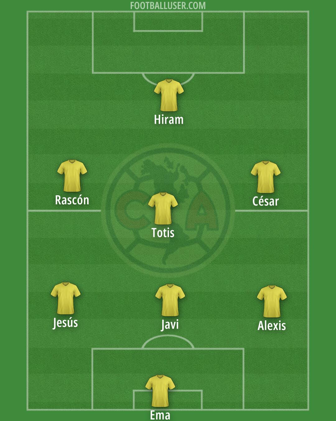 América Formation 2025