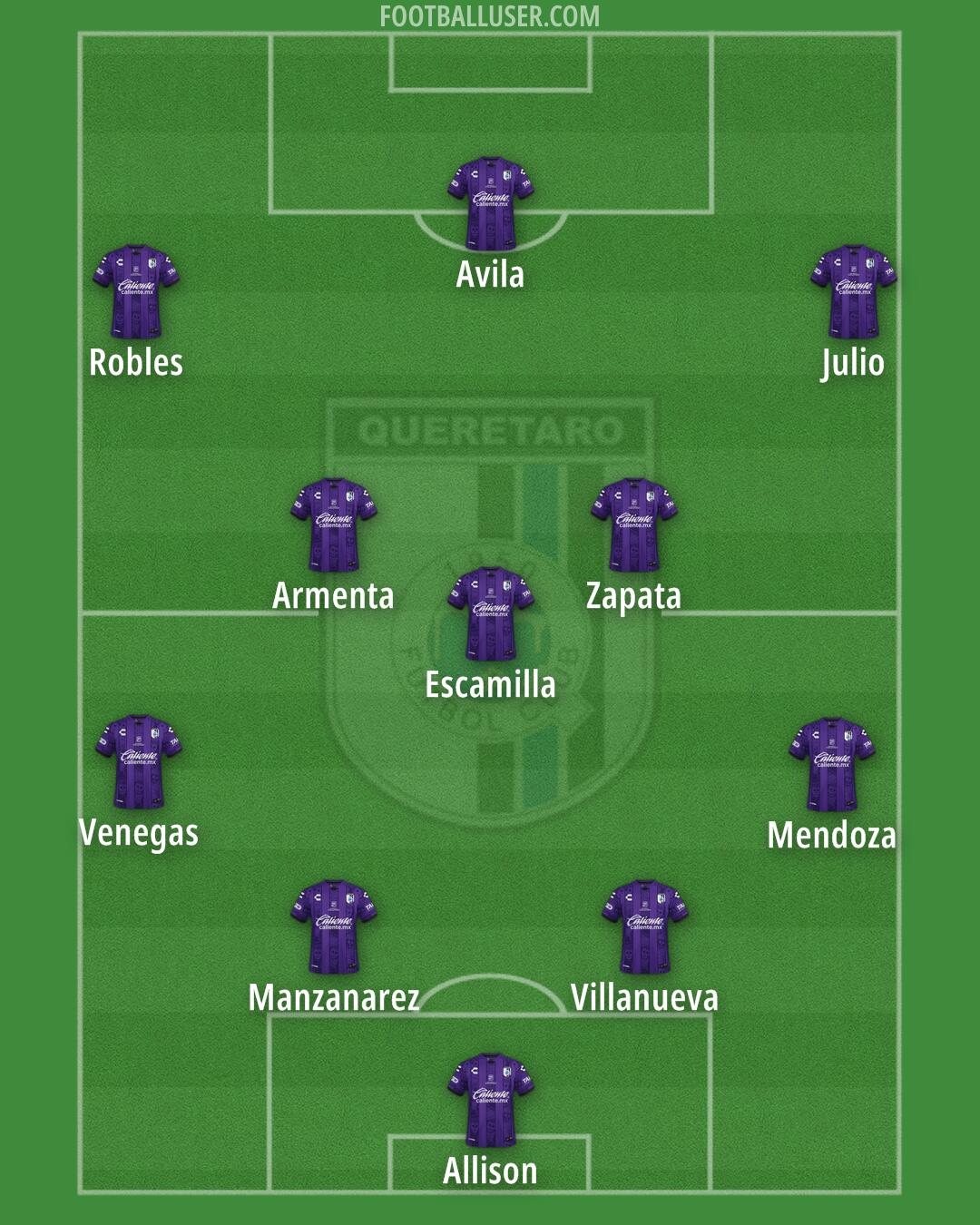 Querétaro Formation 2025