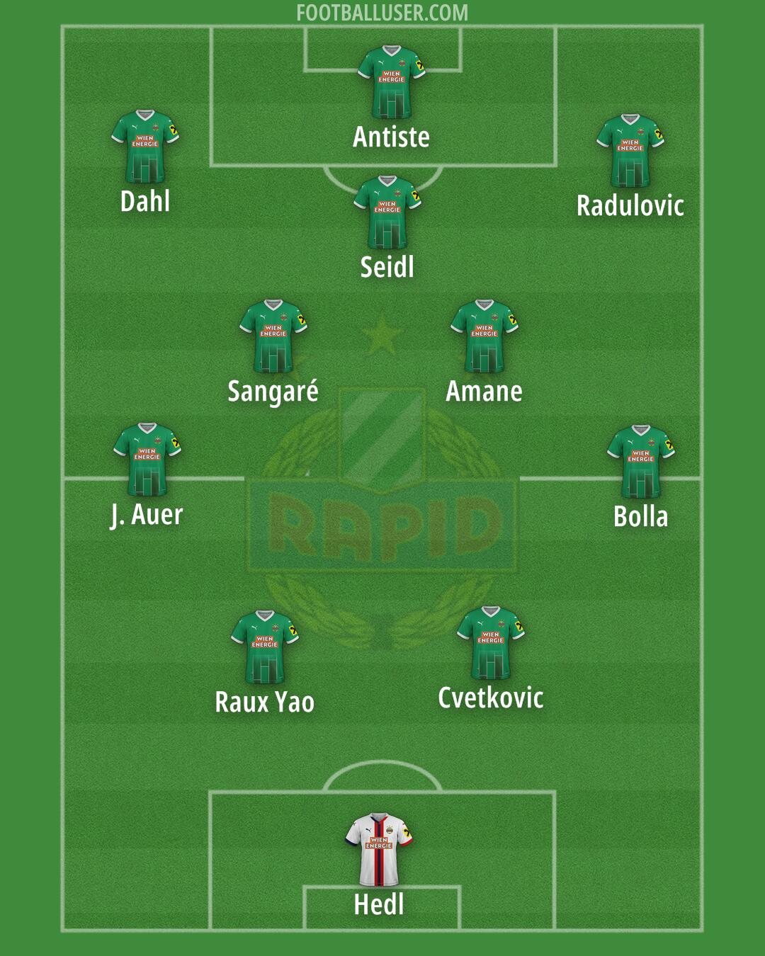SK Rapid Formation 2025