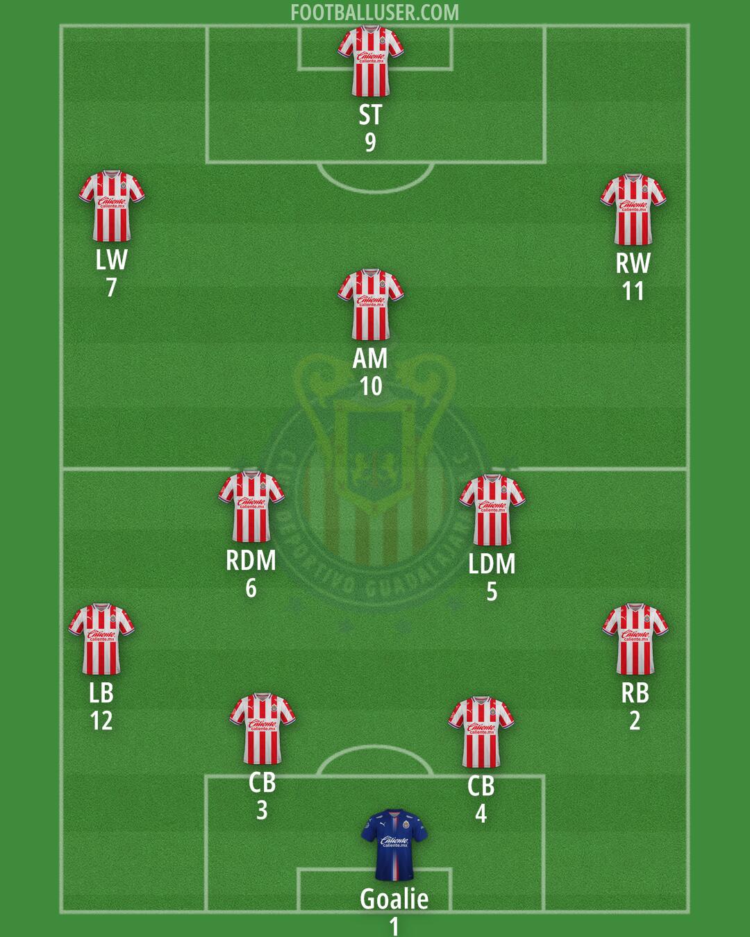 Chivas Formation 2025