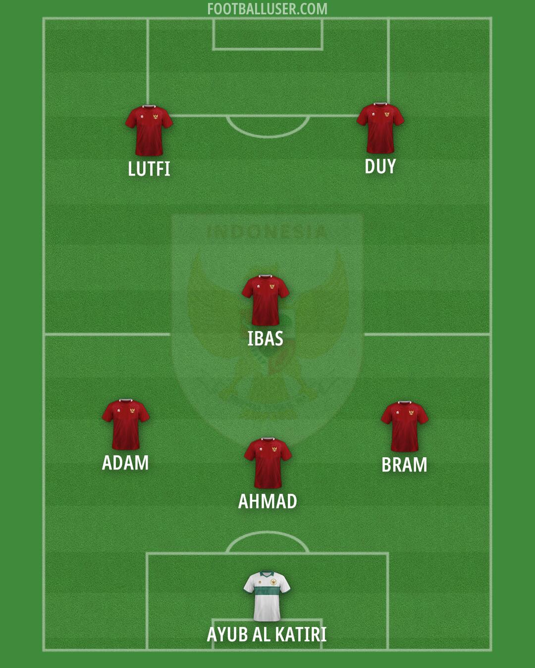 Indonesia Formation 2025