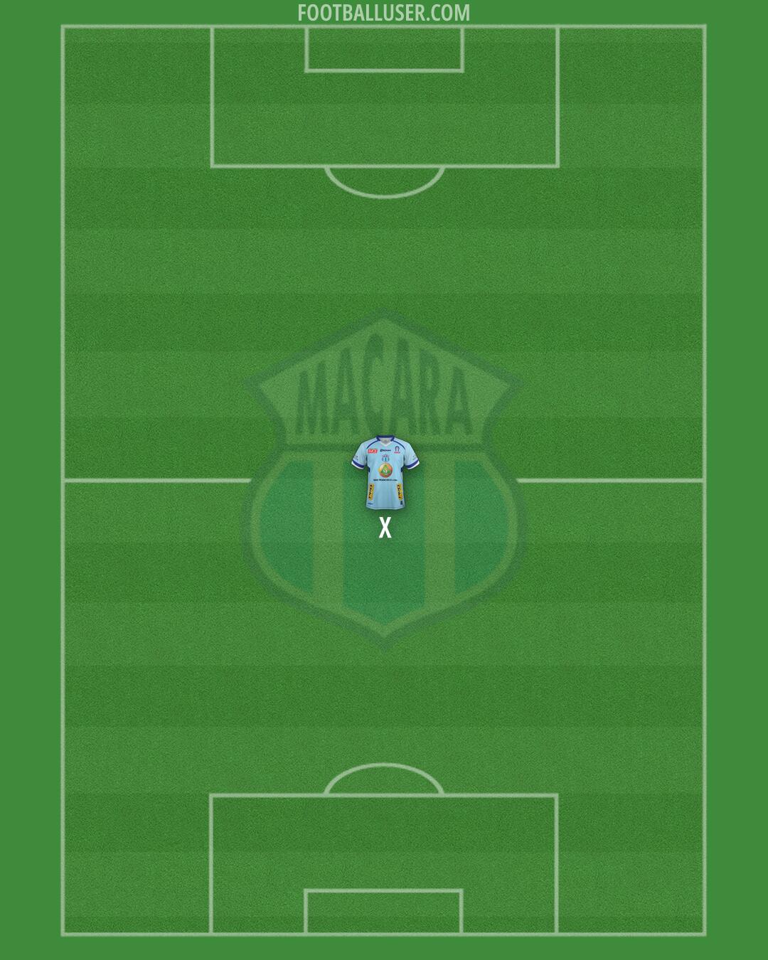 Macará Formation 2025