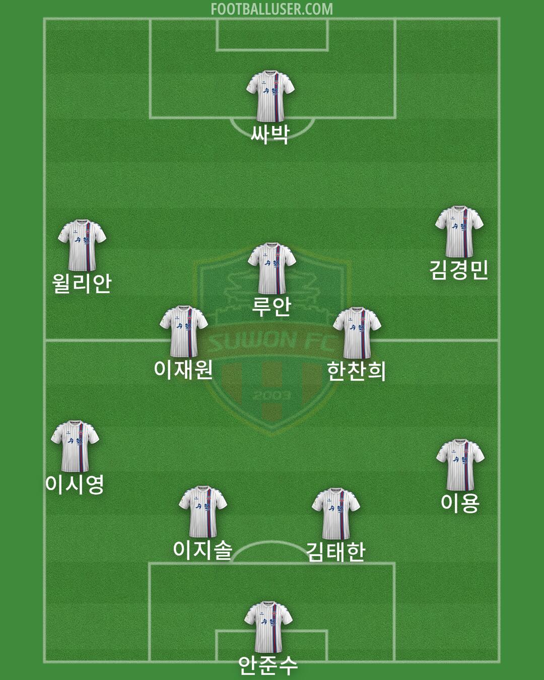 Suwon FC Formation 2025