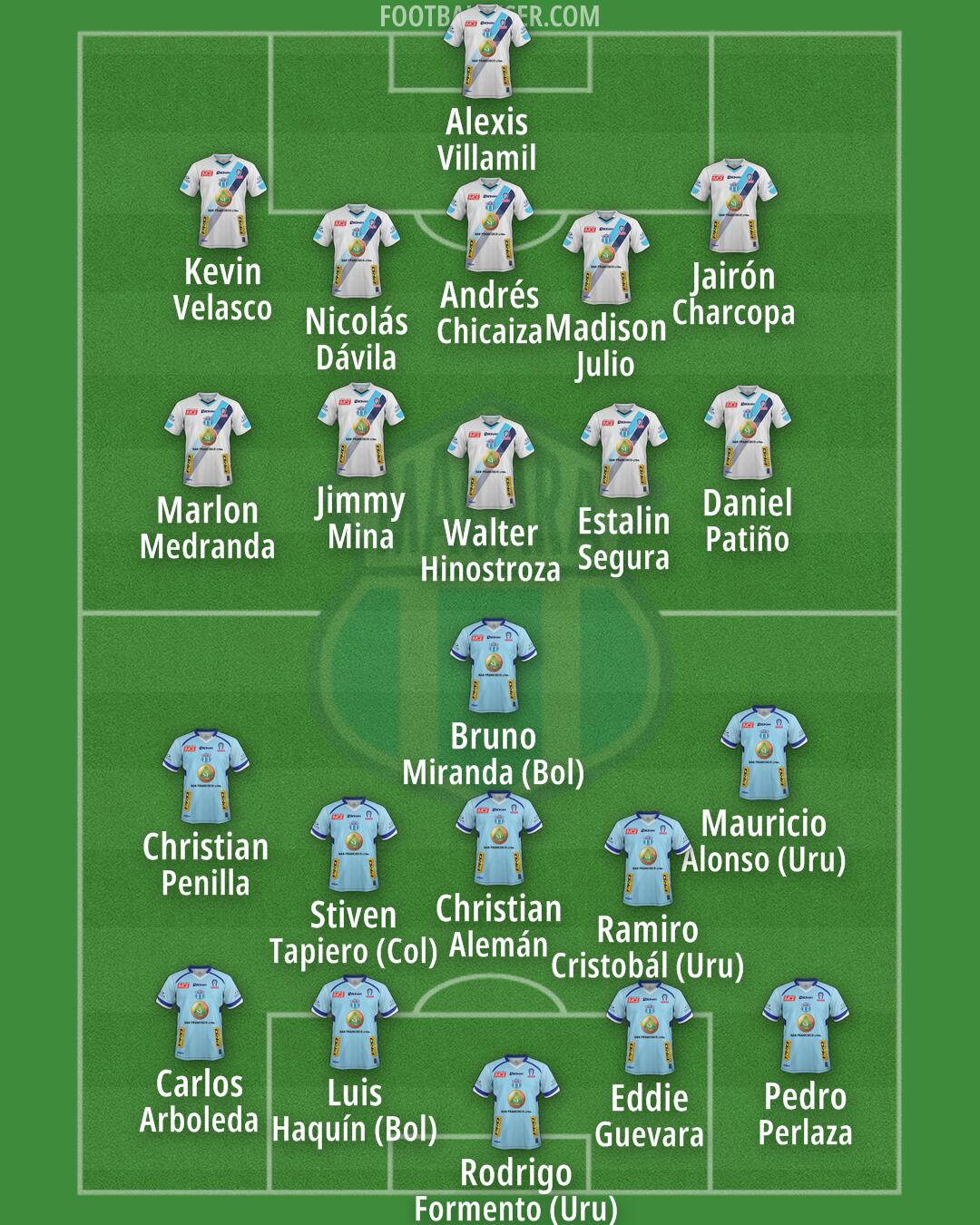 Macará Formation 2025