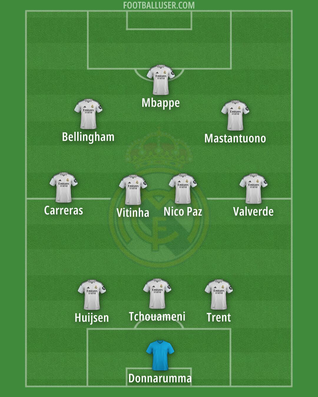 Real Madrid Formation 2025