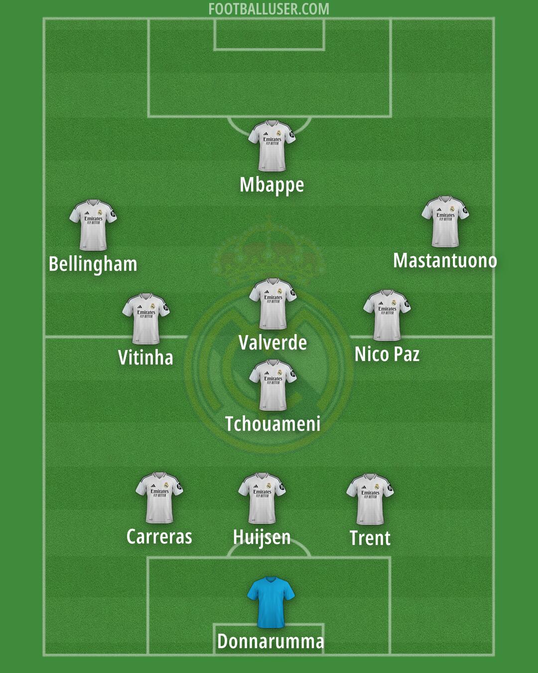 Real Madrid Formation 2025