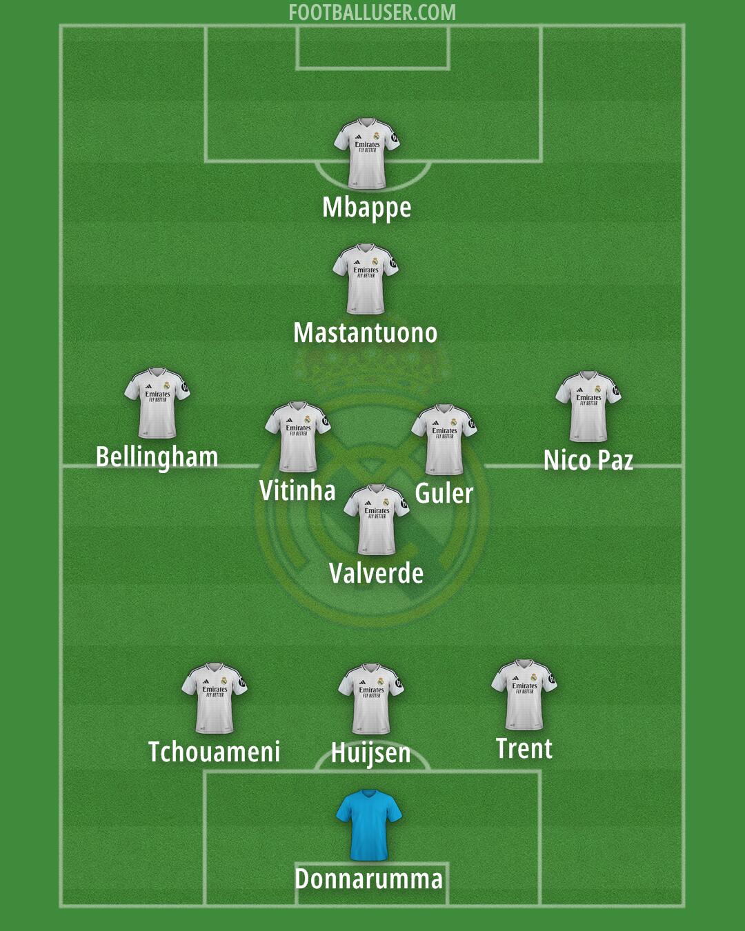 Real Madrid Formation 2025