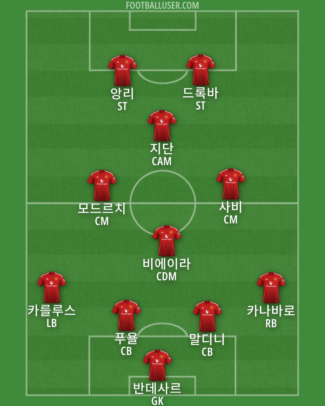Man Utd Formation 2025