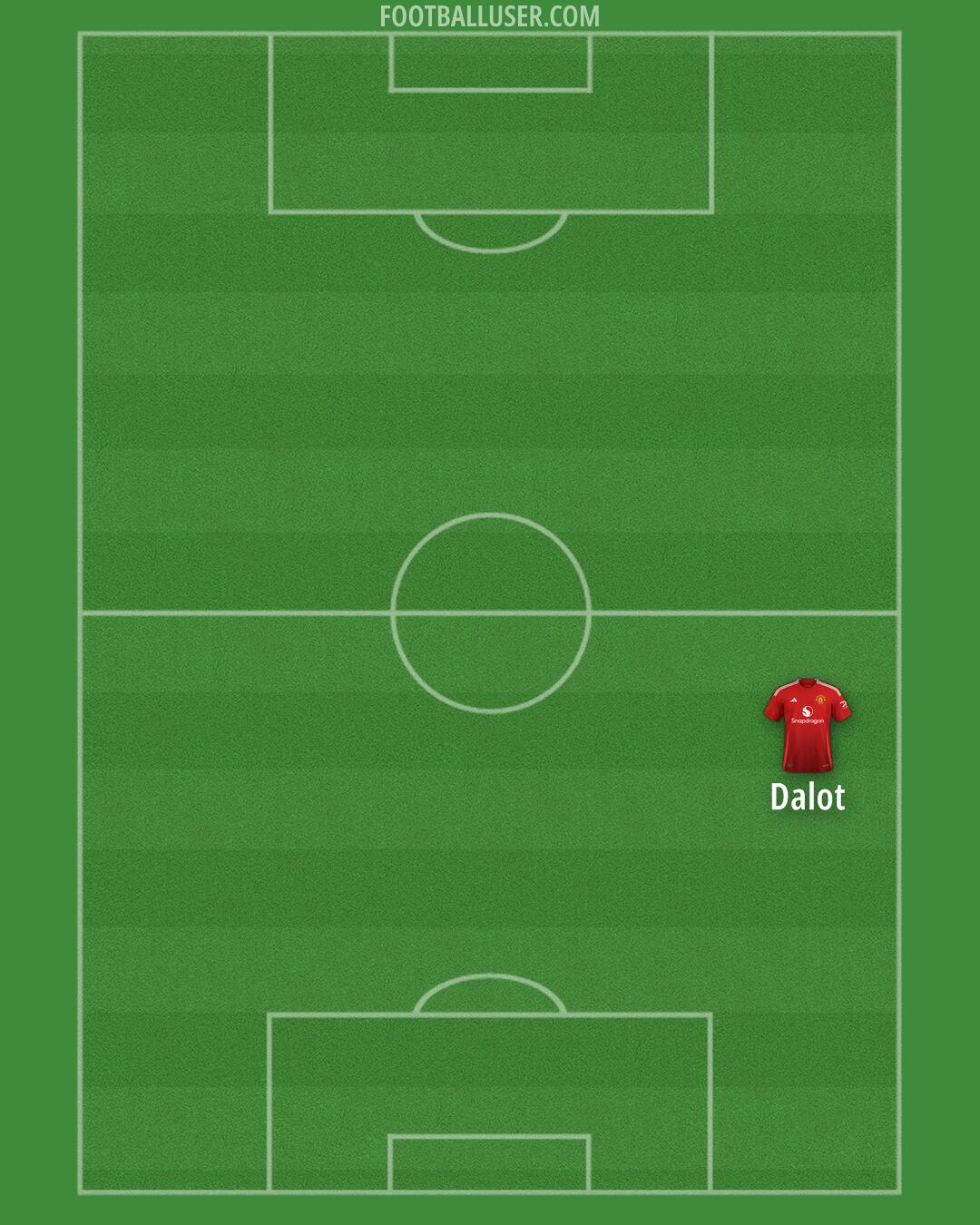 Man Utd Formation 2025