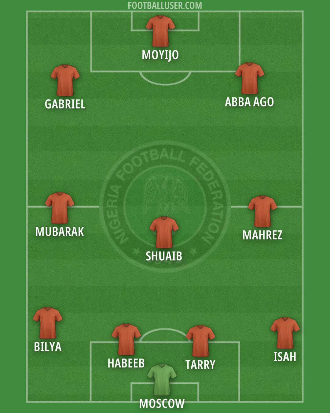 Nigeria Formation 2025