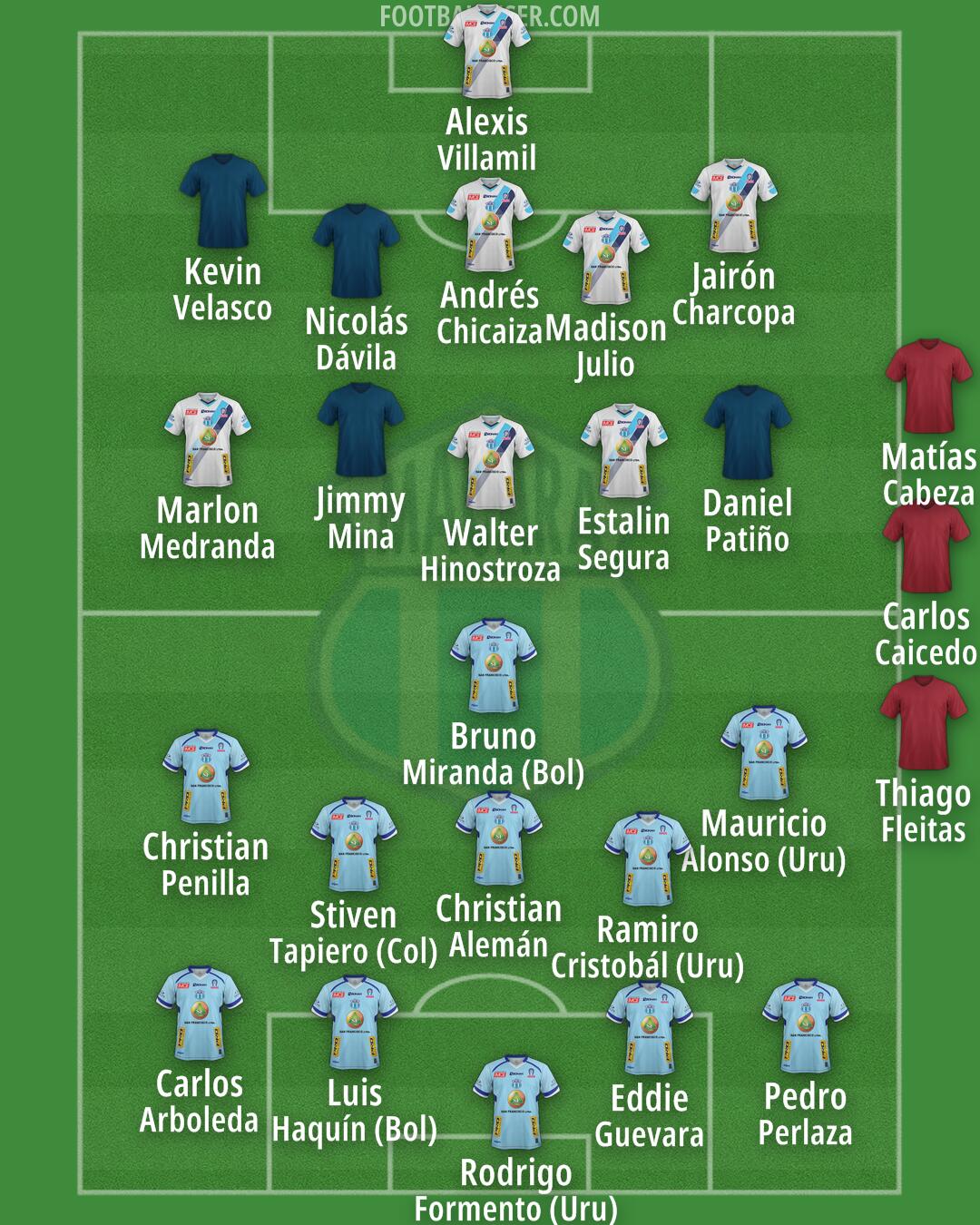 Macará Formation 2025