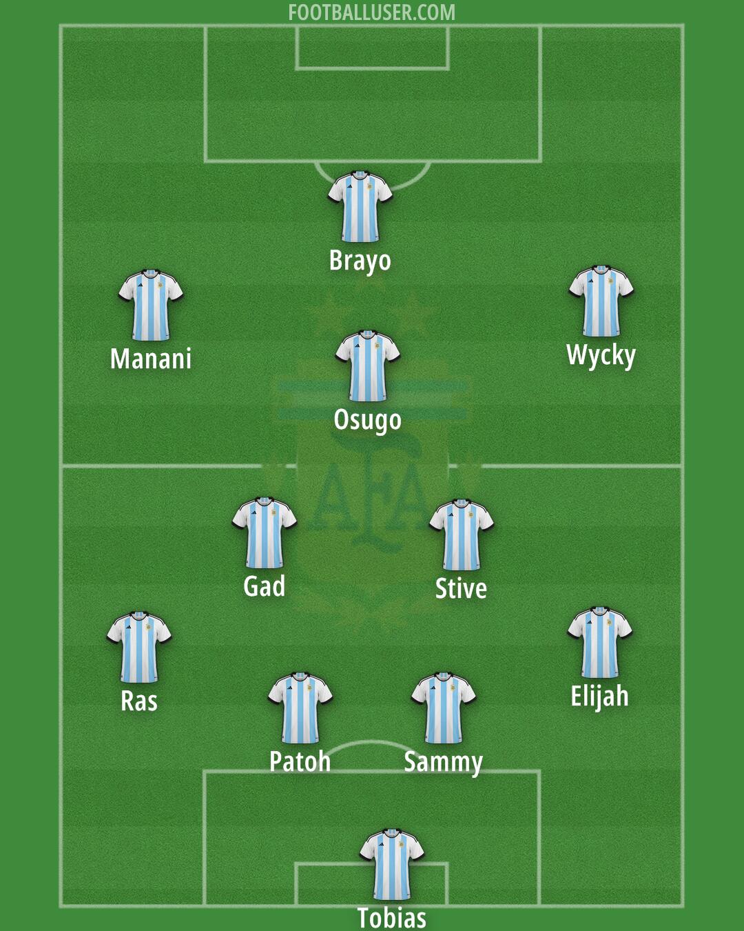 Argentina Formation 2025