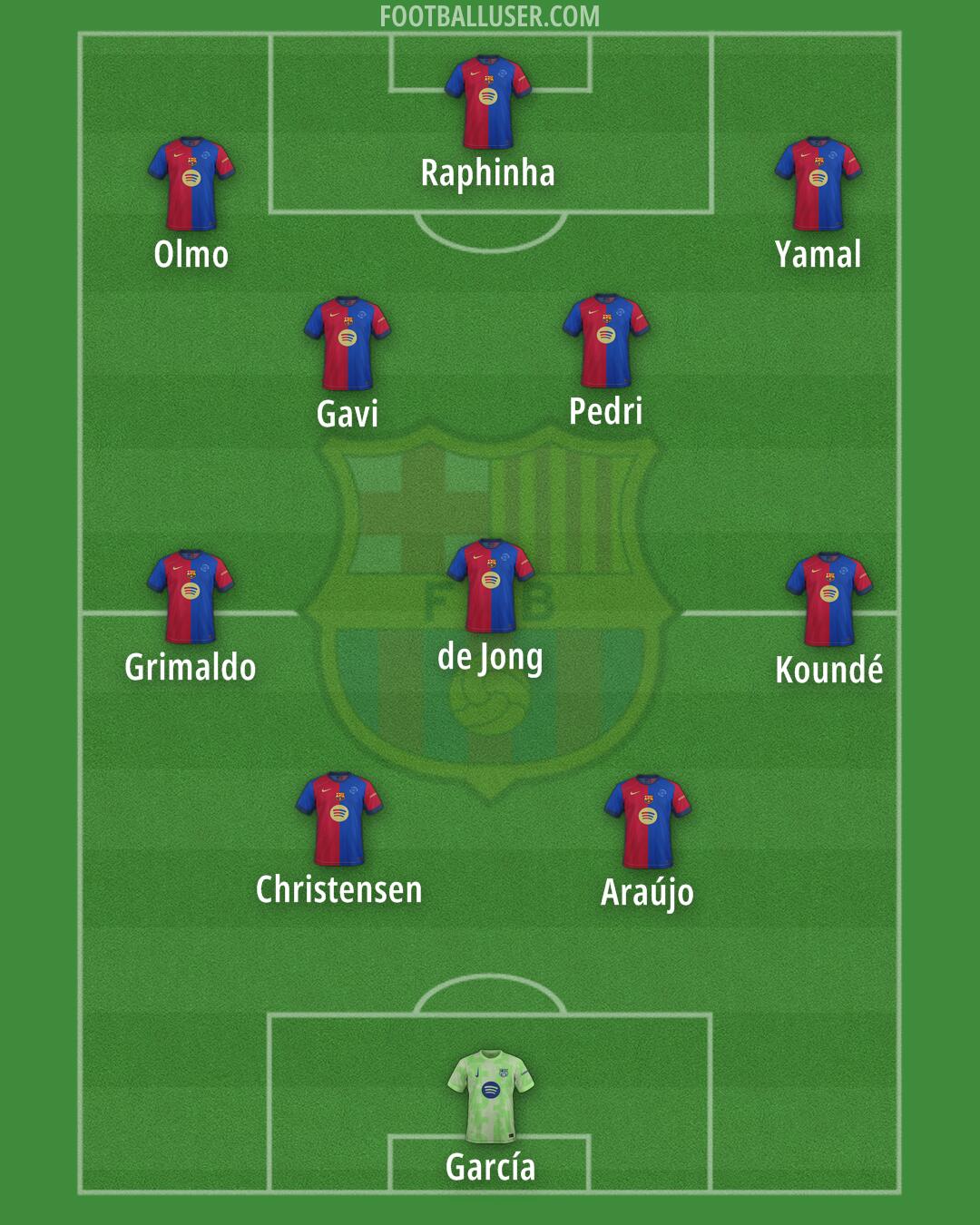 Barcelona Formation 2025